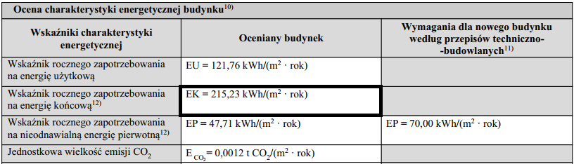 EK bez ciepłej wody użytkowej